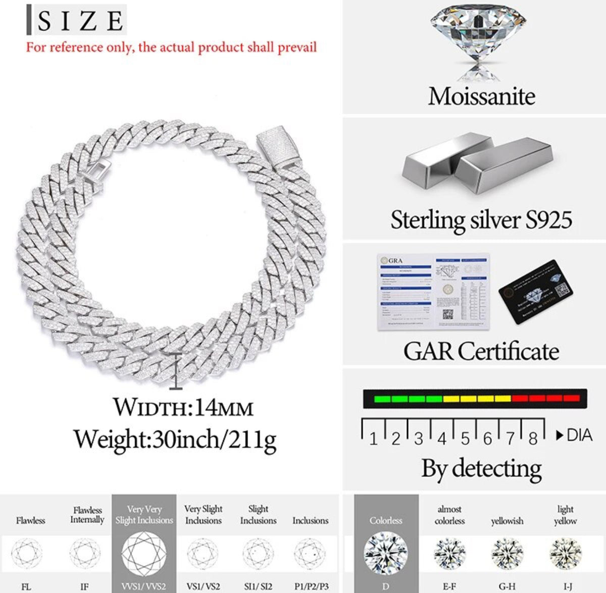 14mm 20” Vvs Clarity Moissanite Cuban Link Necklace