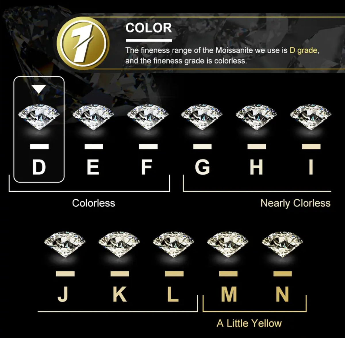 Moissanite Cluster Screwback Earrings (Gold)
